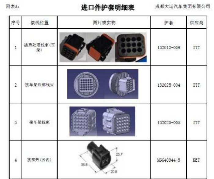 进口件护套明细表